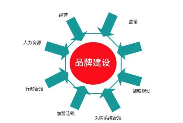 品牌推广如何更有效果？品牌策划推广的五个关键步骤