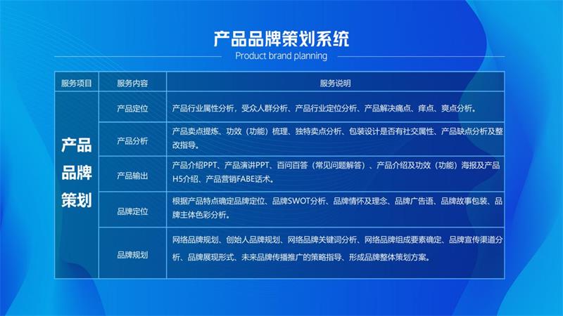 社交新零售从0到1起盘、1-100增盘的方法与运营逻辑 品牌策划推广全指南