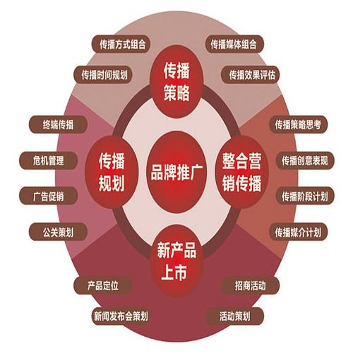 传播易 一站式品牌营销策划与精准传播解决方案